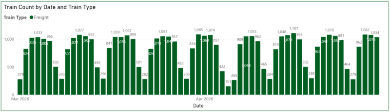 count of trains